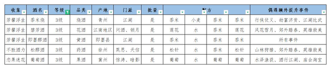 江湖悠悠酿酒配方怎么得？酿酒配方一级二级三级配方材料大全图片4