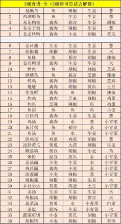 江湖悠悠食谱2021最新配方大全：食谱配方食材汇总图片3