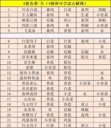 江湖悠悠食谱2021最新配方大全：食谱配方食材汇总图片5