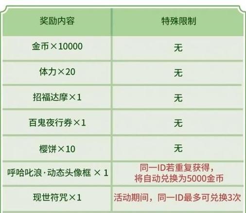 阴阳师娃哈哈联动活动攻略：六一娃哈哈联动详情介绍图片3