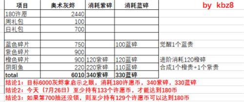 最强蜗牛许愿周几个币可以拿启示之眼？许愿周启示之眼获取攻略图片1