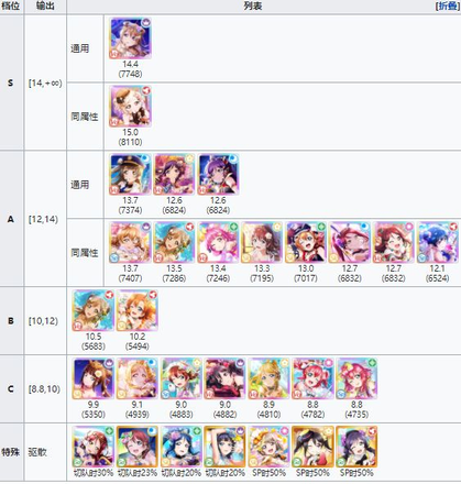 学园偶像季群星闪耀角色节奏强度排行榜最新：2021公测角色强度节奏排行榜一览图片7