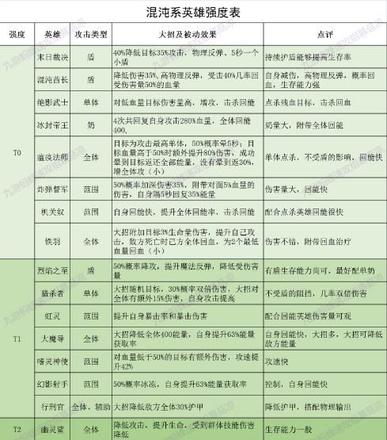 誓灵手游值得培养的角色推荐：最值得培养的角色排行一览图片3