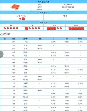 宝可梦大探险食谱配方汇总：2021最新食谱配方表大全图片3