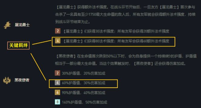 云顶之弈黑夜屠龙亚索阵容搭配攻略：黑夜屠龙亚索阵容运营解析图片3
