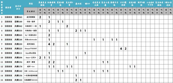 云顶之弈s5阵容搭配图表：2021最新lol云顶之弈s5阵容搭配图图片2