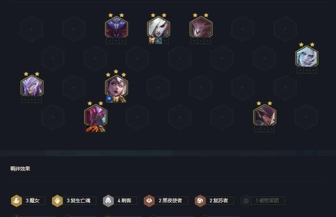 云顶之弈s5阵容搭配图表：2021最新lol云顶之弈s5阵容搭配图图片5