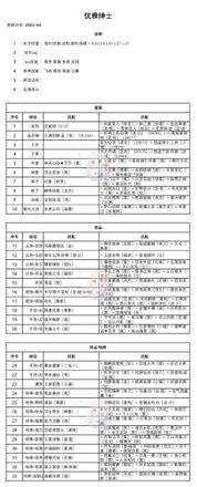 奇迹暖暖优雅的绅士高分搭配攻略：优雅的绅士搭配方案大全图片2