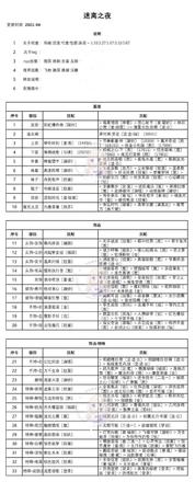 奇迹暖暖迷离之夜高分搭配攻略：迷离之夜套装搭配推荐图片2