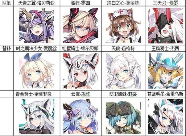 机动战姬聚变推图阵容大全 最强推图阵容搭配一览图片1