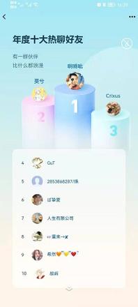 QQ年度社交形象怎么看？2021你的社交形象查看入口图片4