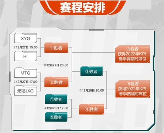 王者荣耀2022KPL春季赛资格赛赛程表：KPL春季赛资格赛赛程时间一览图片1