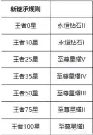 王者荣耀这个赛季什么时候结束s25 赛季s25结束时间和s26具体更新时间图片2