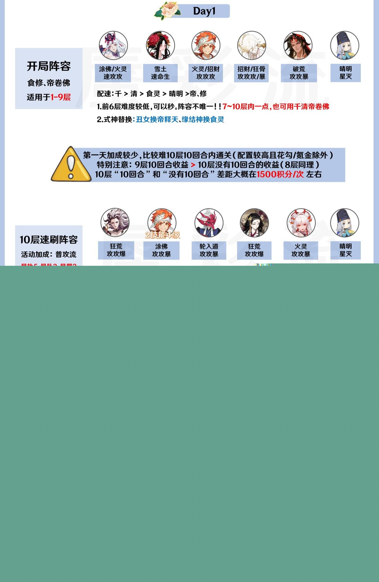阴阳师sp辉夜姬活动攻略：SP辉夜姬活动阵容通关打法图片2