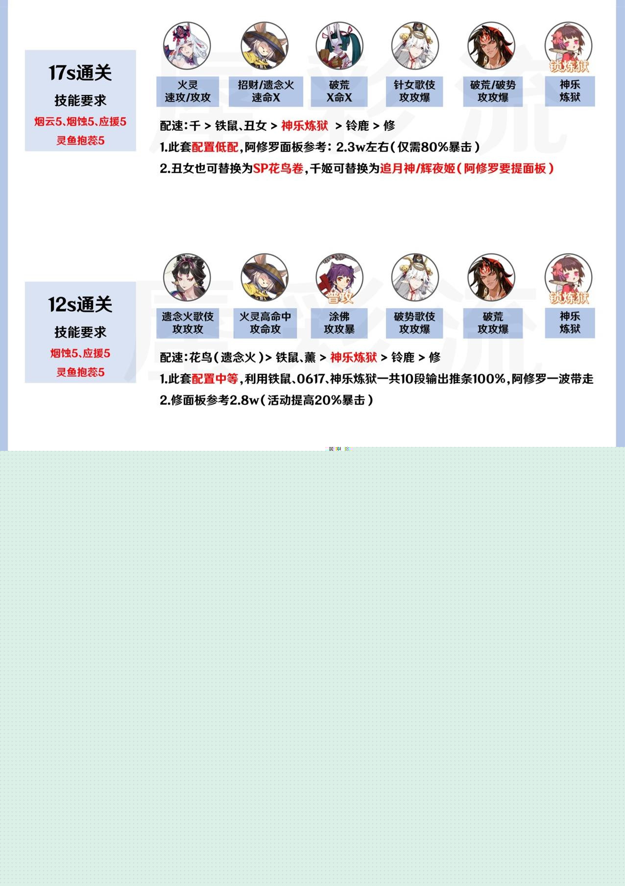 阴阳师sp辉夜姬活动攻略：SP辉夜姬活动阵容通关打法图片3