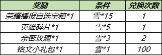 王者荣耀11月23日更新公告：共赏芳华送永久皮肤天幕活动开启图片2