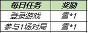 王者荣耀11月23日更新公告：共赏芳华送永久皮肤天幕活动开启图片5