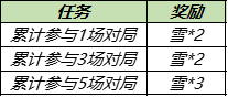 王者荣耀11月23日更新公告：共赏芳华送永久皮肤天幕活动开启图片7