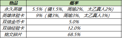 王者荣耀11月23日更新公告：共赏芳华送永久皮肤天幕活动开启图片10