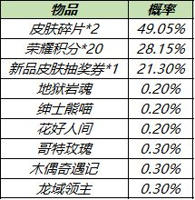 王者荣耀11月23日更新公告：共赏芳华送永久皮肤天幕活动开启图片11