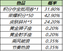 王者荣耀11月23日更新公告：共赏芳华送永久皮肤天幕活动开启图片12