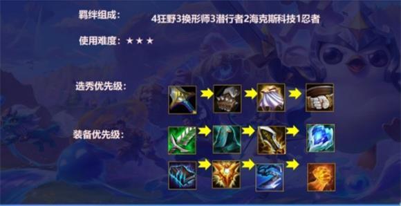 金铲铲之战S6狮子狗阵容推荐：S6狮子狗阵容搭配攻略图片1