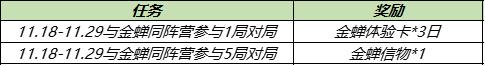 王者荣耀与金蝉同阵营英雄有谁？与金蝉同阵营参与对局任务攻略图片2