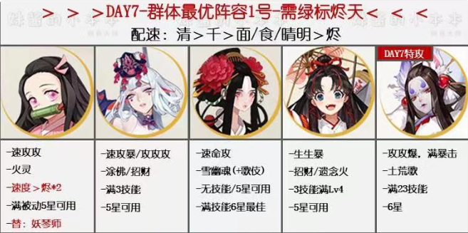 阴阳师万象猿屋超鬼王第七天阵容推荐：超鬼王试炼第七天高伤害阵容攻略图片1