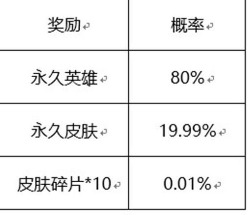 王者荣耀六周年惊喜宝箱概率一览：六周年惊喜宝箱奖池奖励汇总图片2