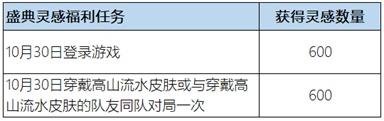 王者荣耀惟愿与你活动攻略：惟愿与你活动位置及奖励一览图片5