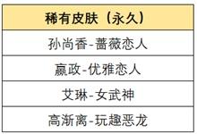 王者荣耀惟愿与你活动攻略：惟愿与你活动位置及奖励一览图片9