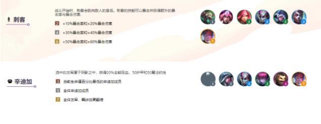 云顶之弈s6阵容大全：s6阵容搭配图表图片2