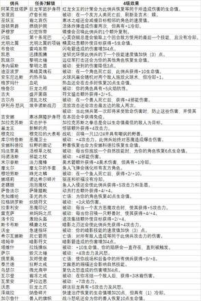 炉石传说佣兵战纪任务攻略大全：佣兵战纪任务图文完成方法图片2