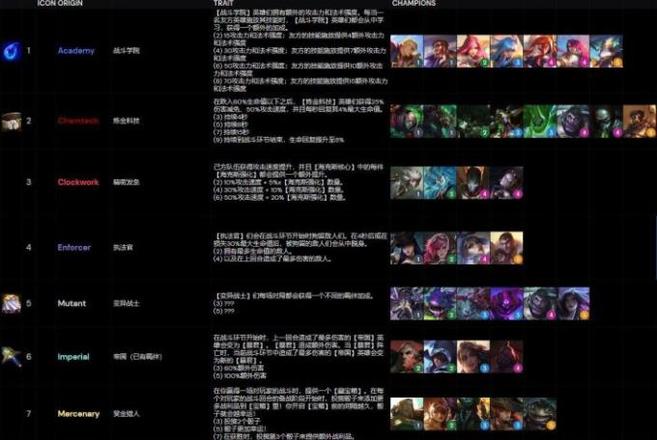 云顶之弈s6羁绊全览图：lol云顶之弈s6羁绊一览表图片3