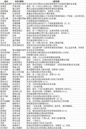 炉石传说佣兵战纪任务攻略：佣兵战纪任务通关全流程汇总图片2