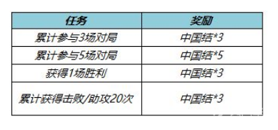 王者荣耀中国结怎么兑换皮肤？中国结皮肤兑换攻略图片3