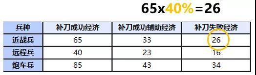 英雄联盟手游地图和端游一样吗？lol手游和端游区别对比图片12