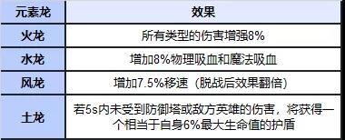 英雄联盟手游地图和端游一样吗？lol手游和端游区别对比图片19