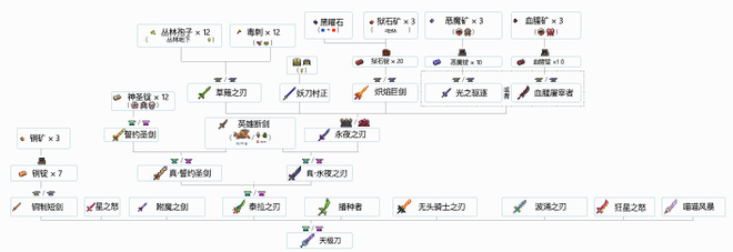 泰拉瑞亚合成表一览：最新物品合成公式图图片1