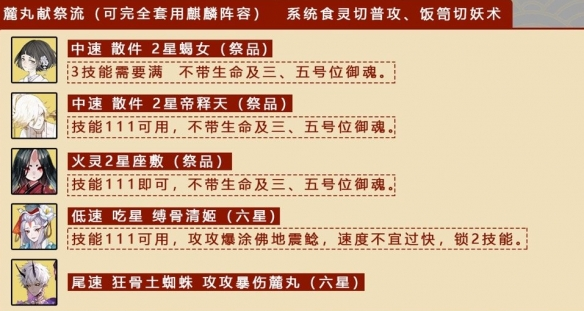 阴阳师八百八十八宴阵容推荐：八百八十八宴活动阵容攻略图片1