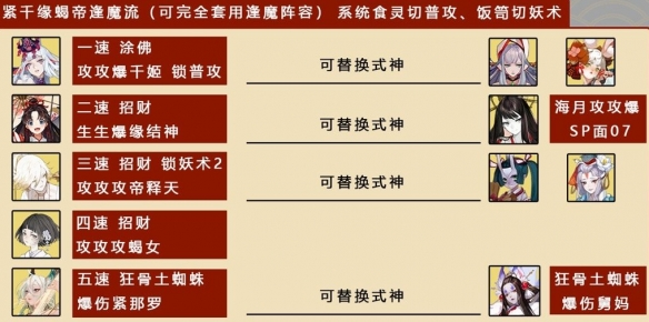 阴阳师八百八十八宴阵容推荐：八百八十八宴活动阵容攻略图片2