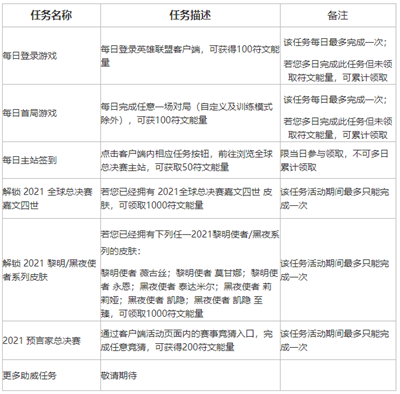 英雄联盟不破不立试炼任务怎么完成？LOL不破不立试炼活动奖励一览表图片6