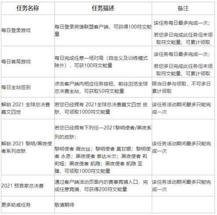 英雄联盟不破不立试炼活动攻略：lol不破不立试炼任务参加方法图片4