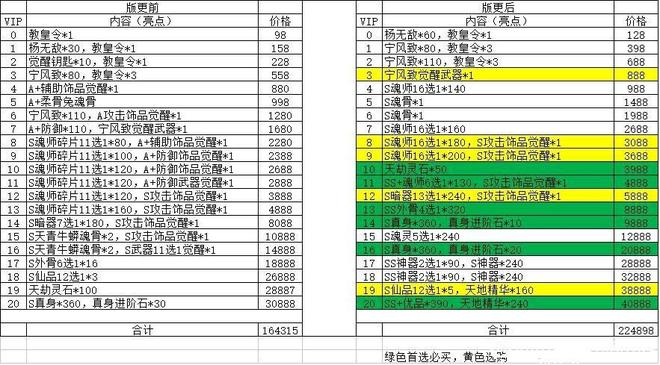 新斗罗大陆sss戴沐白怎么获得？sss戴沐白获取方法介绍图片2