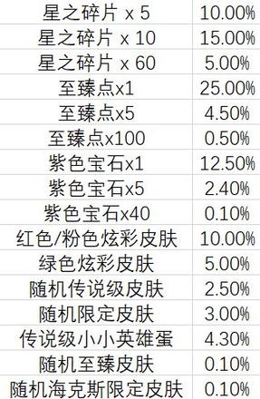 云顶之弈TOC2通行证奖励是什么？TOC2通行证奖励内容一览图片3