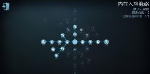 第五人格病患攻略大全：病患天赋加点与玩法技巧分享图片2