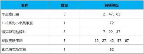 英雄联盟toc2通行证奖励一览：LOLtoc2通行证奖励内容详情介绍图片2