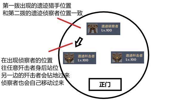 原神2.0深渊12层攻略：2.0深渊12层平民阵容推荐图片2