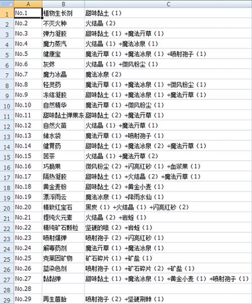 诺弗兰物语配方番茄面包：2021最新番茄面包配方一览图片2