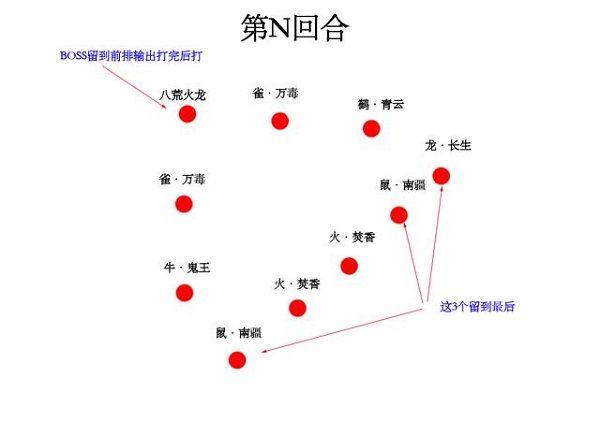 梦幻新诛仙妖王火龙怎么打？妖王火龙打法攻略图片4